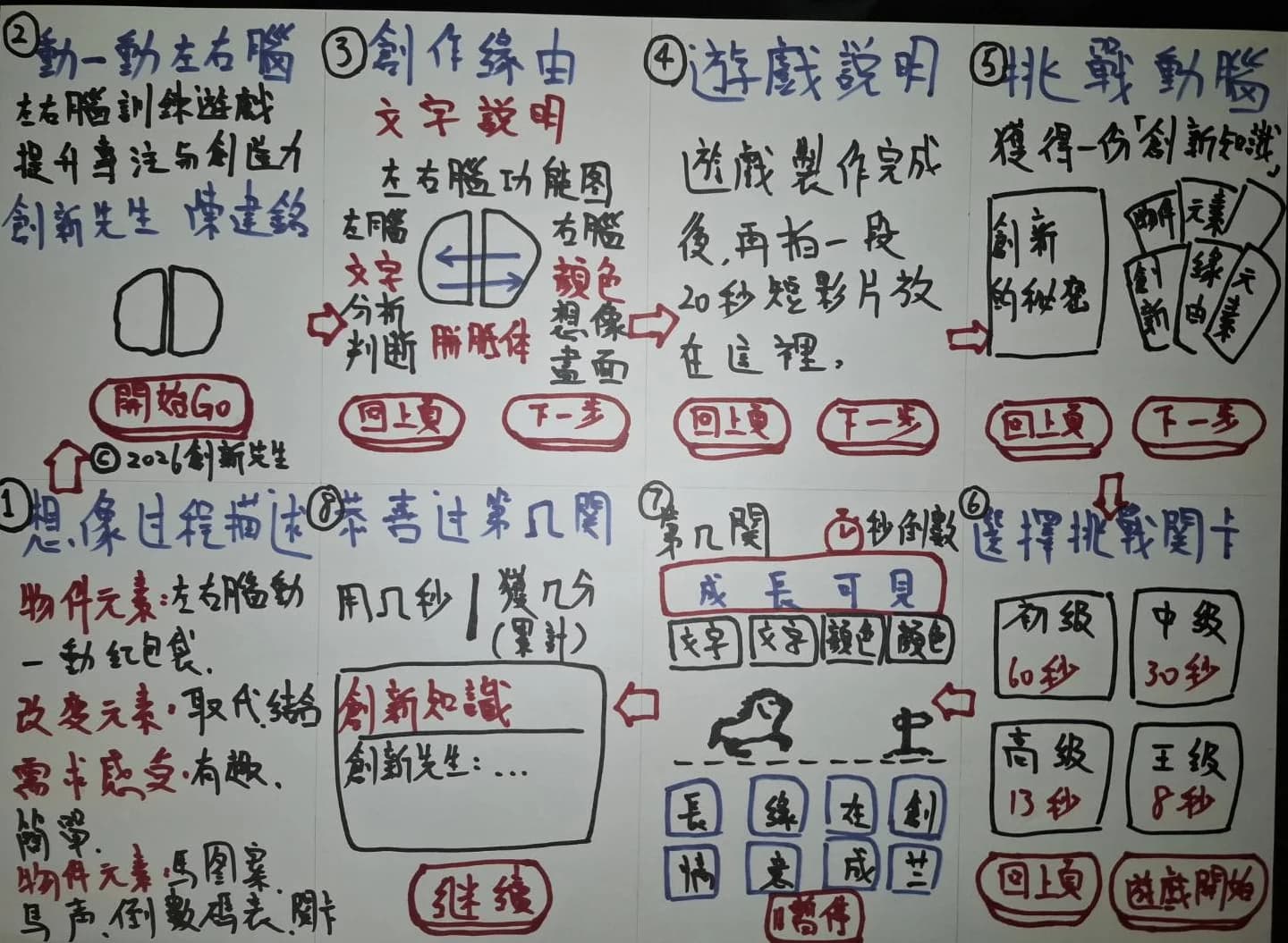 動一動左右腦遊戲 APP — 手繪想像畫面圖