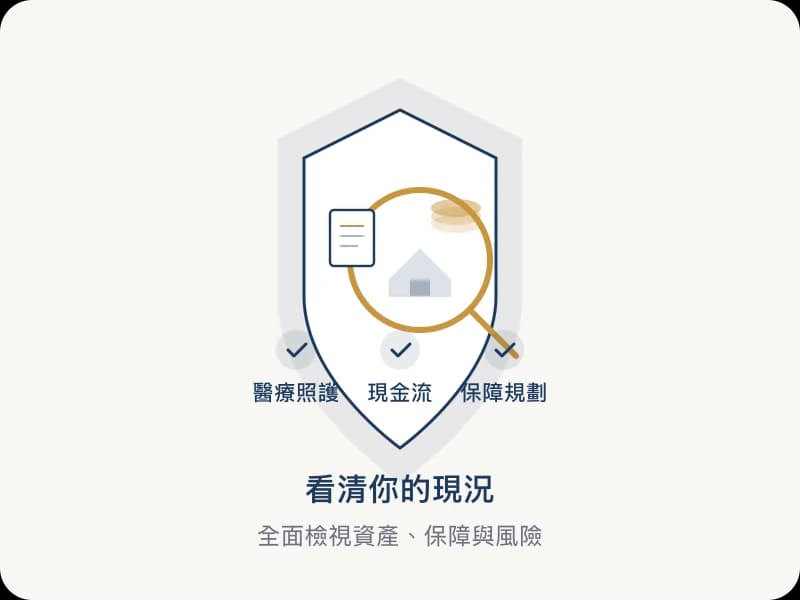 看清你的現況