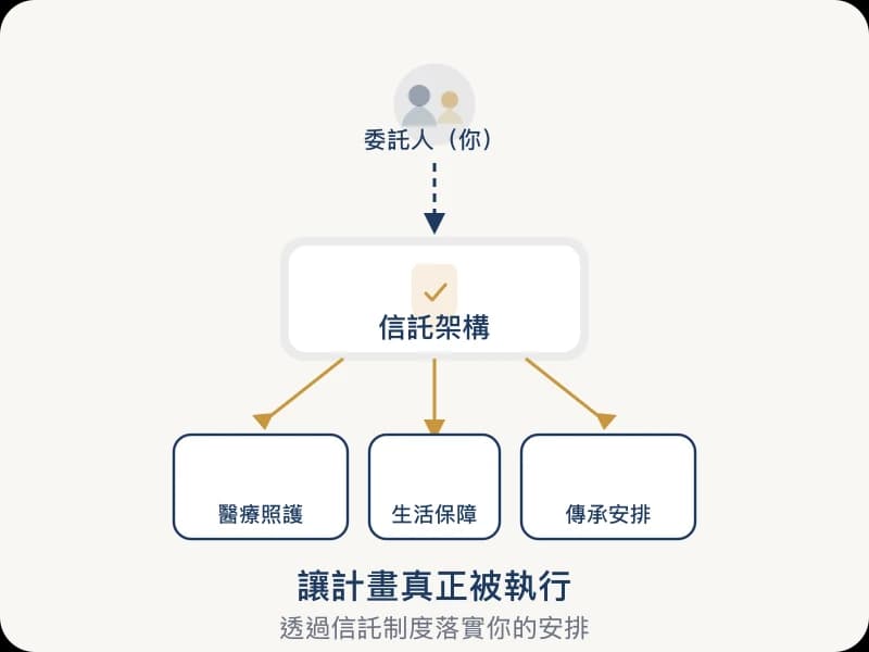 讓計畫真正被執行