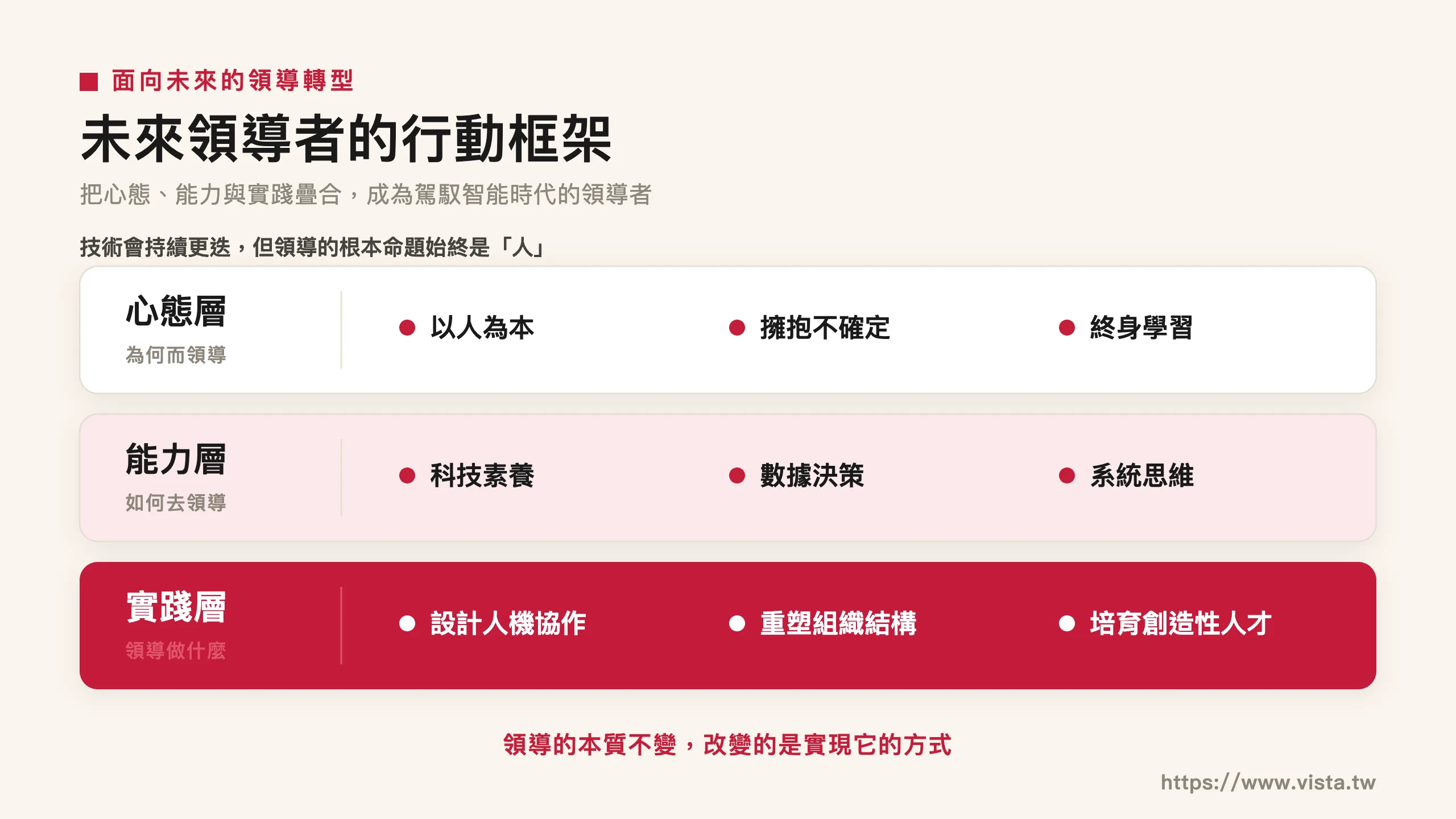 未來領導者的行動框架:為何而領導、如何去領導、領導做什麼