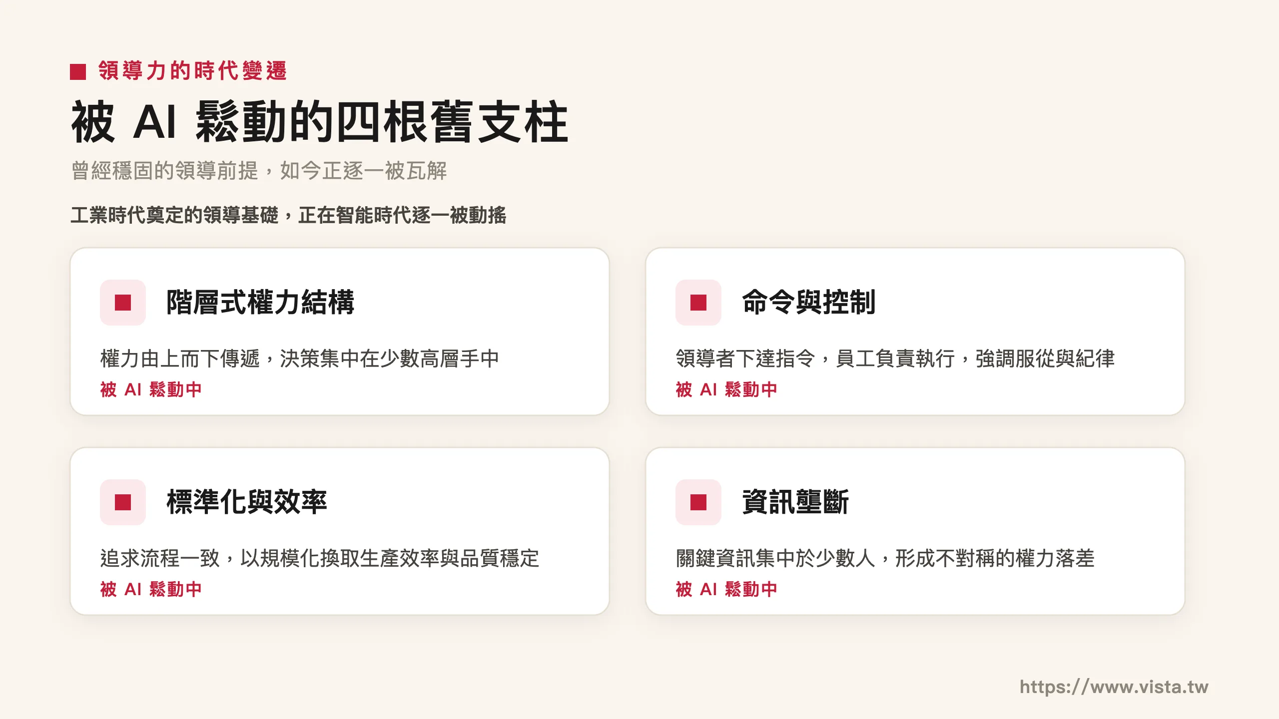 被 AI 鬆動的四根舊支柱