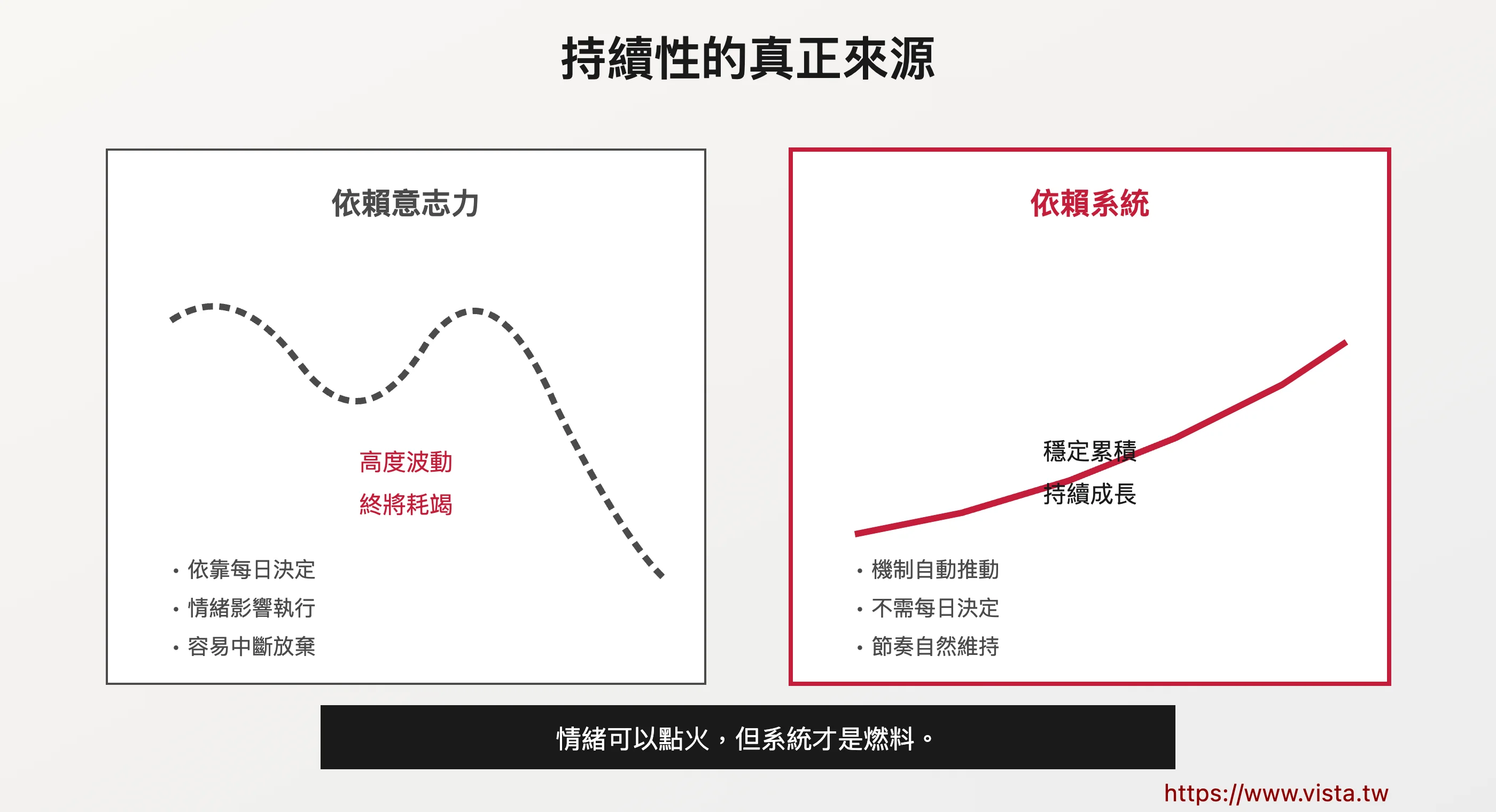 持續性的真正來源