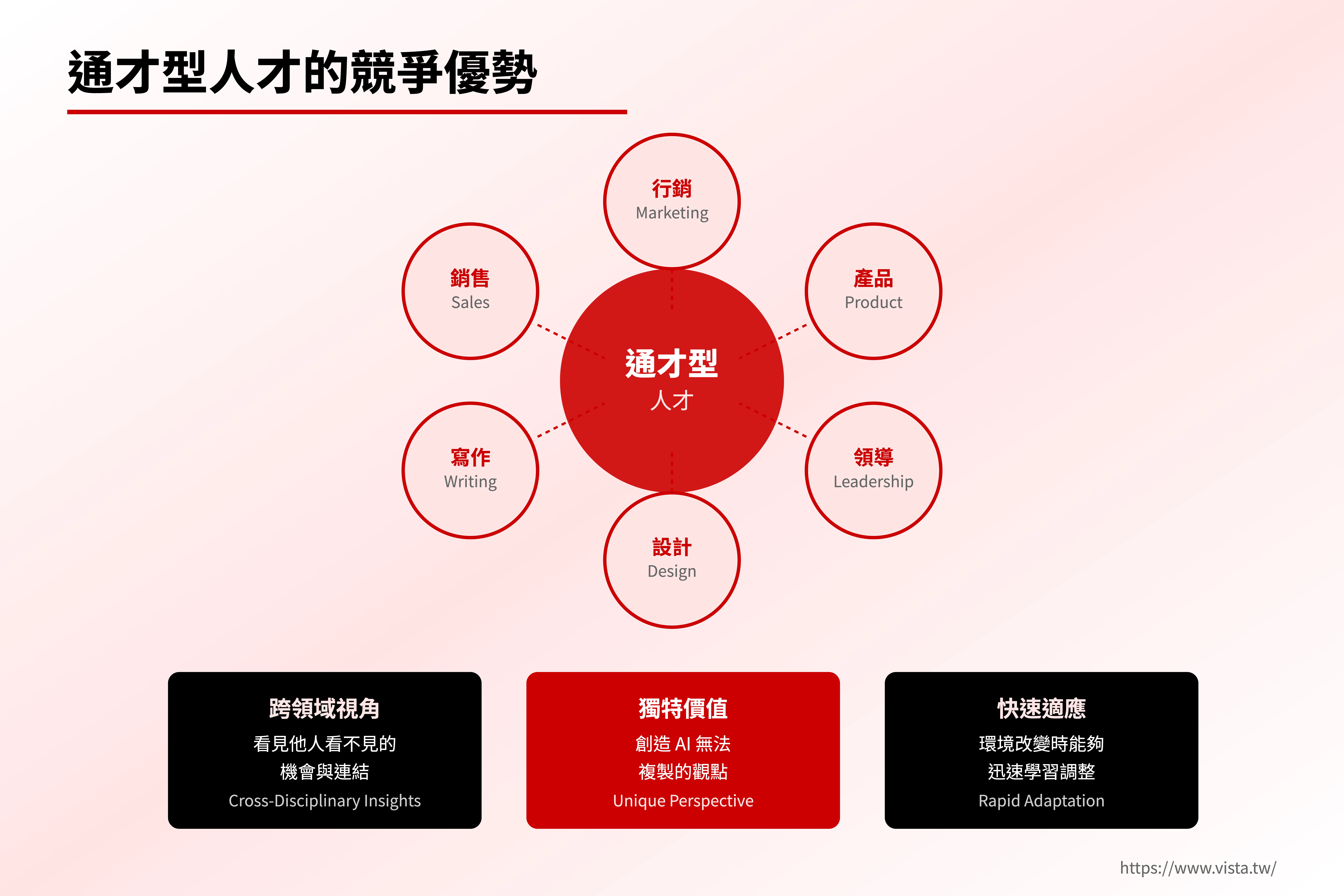 通才型人才的競爭優勢